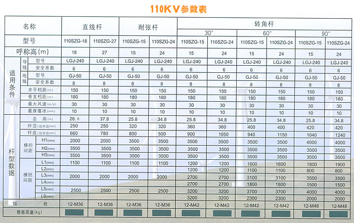 110KV䓗U(sh)